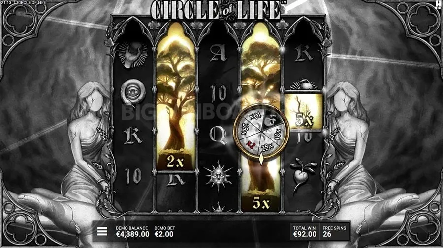 Live Dealer Trends